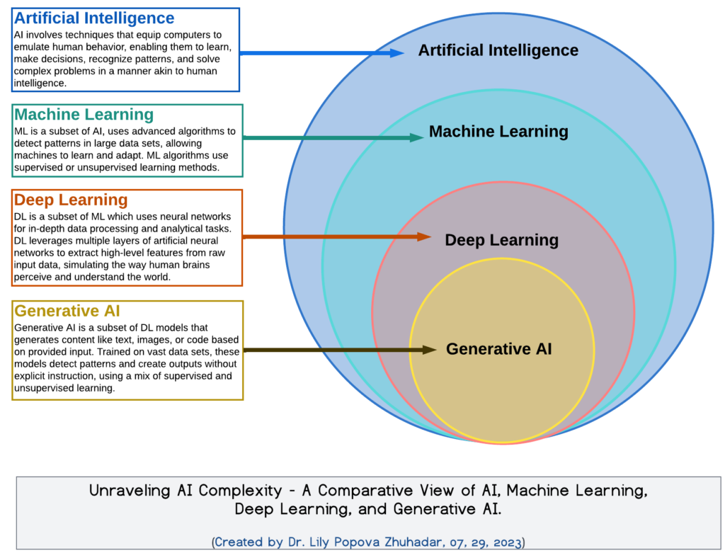 Machine Unlearning